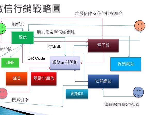 微信分付套现有影响吗 平台扣款