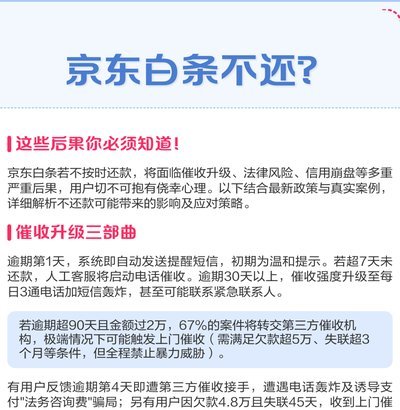 白条逾期怎么协商延期委托催收