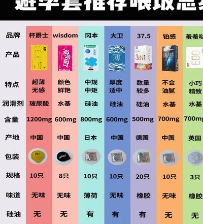 便利店套套选购攻略