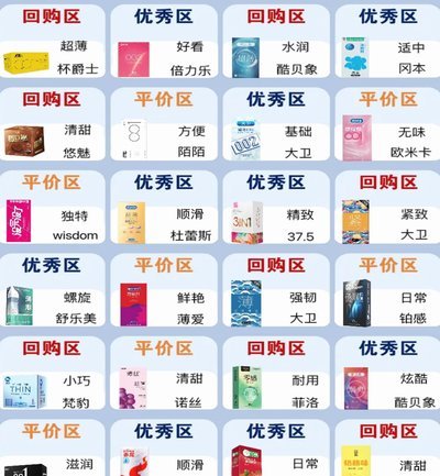 便利店套套怎么选