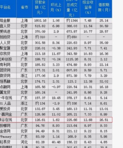 警惕！网贷平台“前100名”背后的认知陷阱