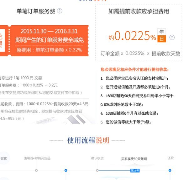 信用额度快速套现背后的博弈与风险