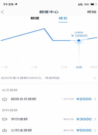分期乐：你的信用额度如何释放？