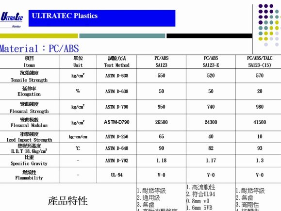 携程“拿去花”拖累征信？该怎么办