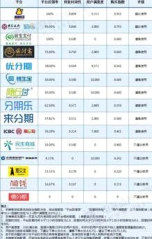 分期乐会员退款入口在哪