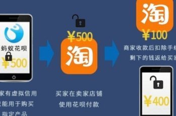 如何找到能变现的花呗商家合作对象