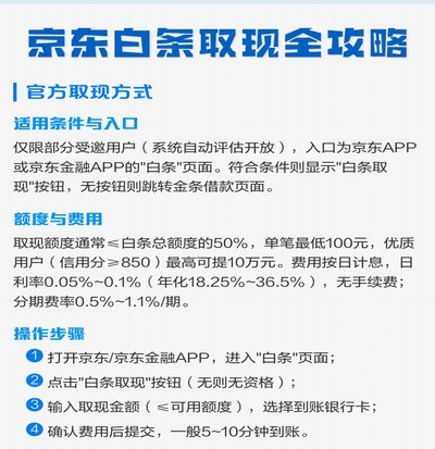 京东白条提现方式 现在还有吗