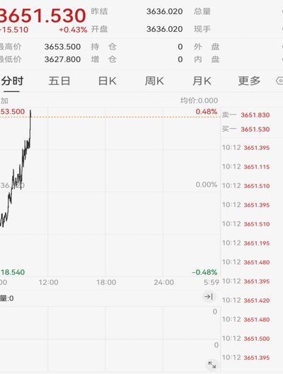黄金历史数据背后的财富密码
