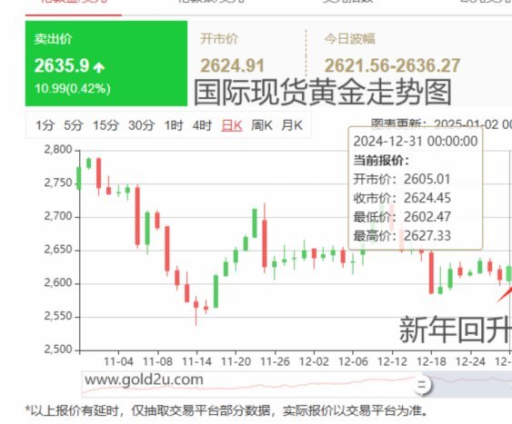 现货黄金上涨背后的多重因素解析