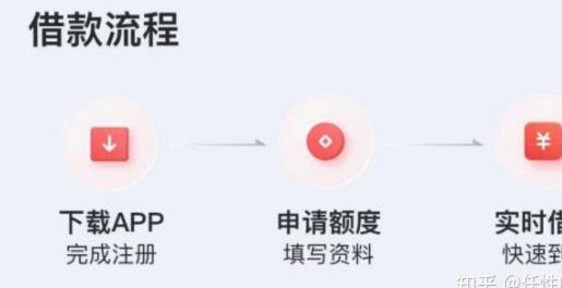 鹿优选借款正规吗？深度解析