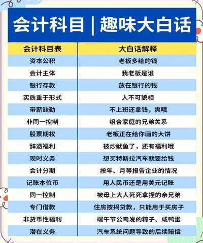 白条费用：隐藏在消费中的成本