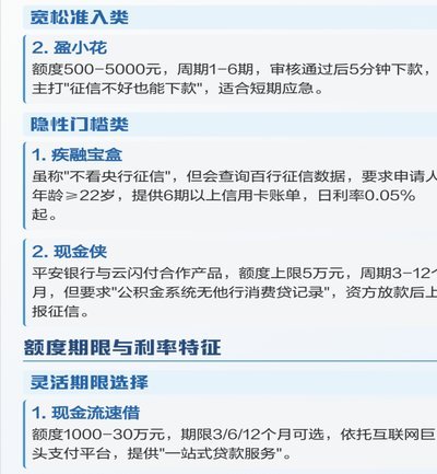 不看征信的小额借钱