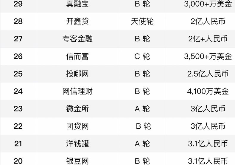 2024年网贷平台综合排行榜：风险与机遇并存