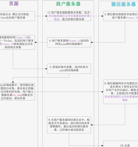 微信分付取现违规怎么处理
