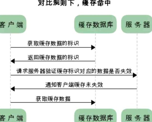 美团月付的扫码取现方法