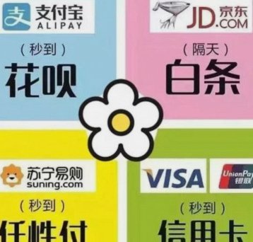 花呗套2000需要多少钱
