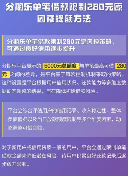 分期乐额度如何查看