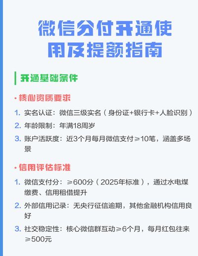 分付怎么体现?