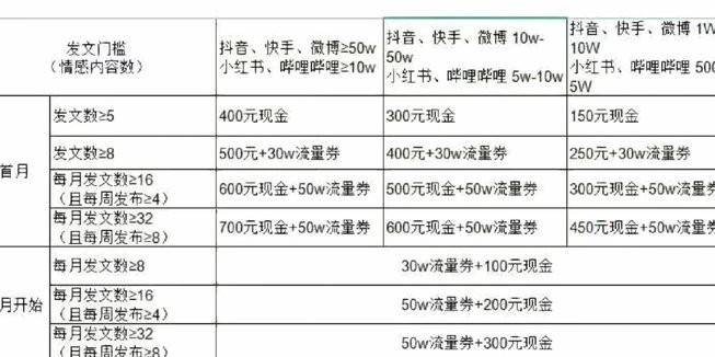 得物额度取现 现金怎么用不了