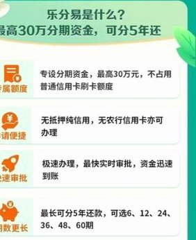 分期乐有额度但提不出来